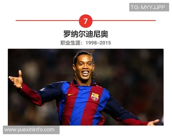 全球足球五十大球星排名榜单揭晓谁是足坛历史最佳球员